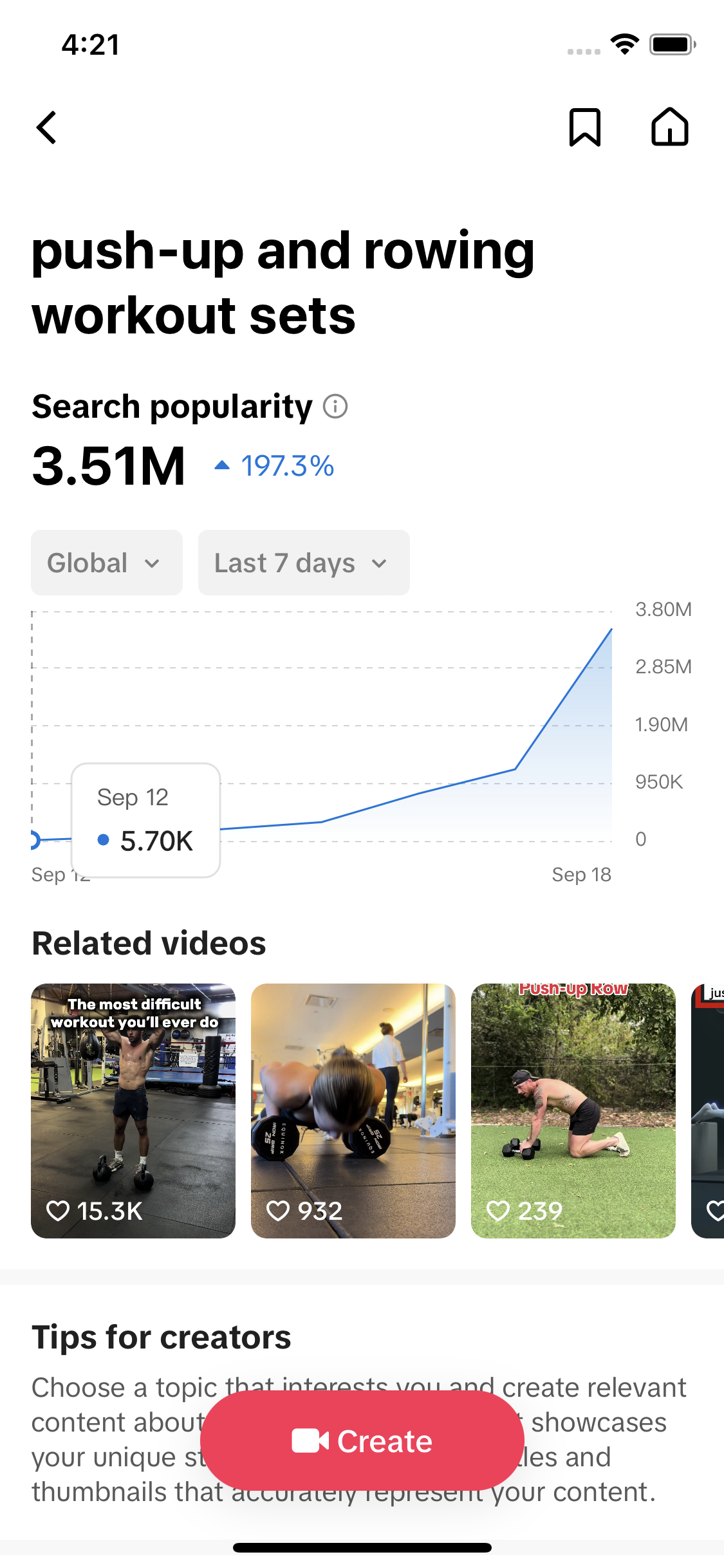 Creator Search Insights topic chart