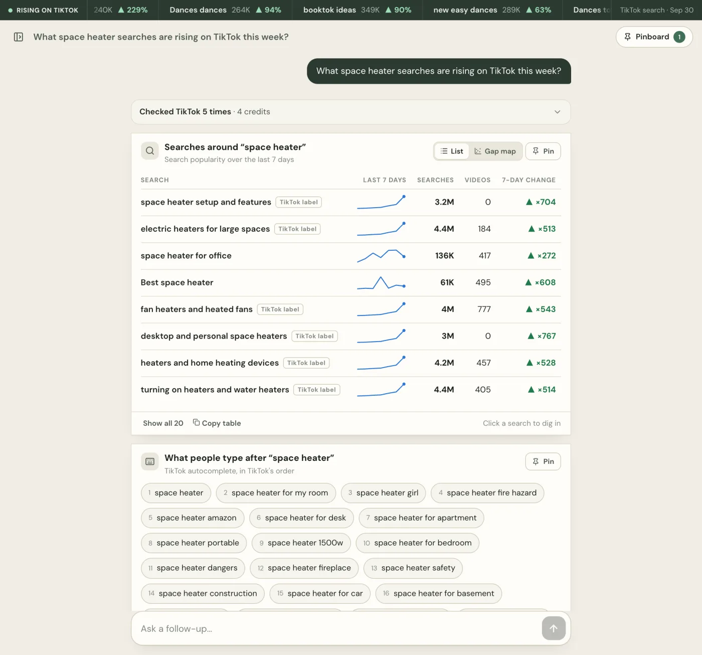 TokConnect answering “What space heater searches are rising on TikTok this week?”: a table of searches around space heater with 7-day sparklines, typed searches such as space heater for office at 136K and Best space heater at 61K, TikTok labels such as electric heaters for large spaces at 4.4M marked as labels, and TikTok autocomplete phrases below