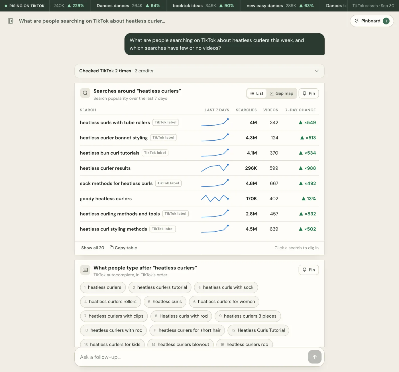 TokConnect showing TikTok searches around heatless curlers with 7-day sparklines, search counts, video counts and TikTok label tags, followed by autocomplete phrases