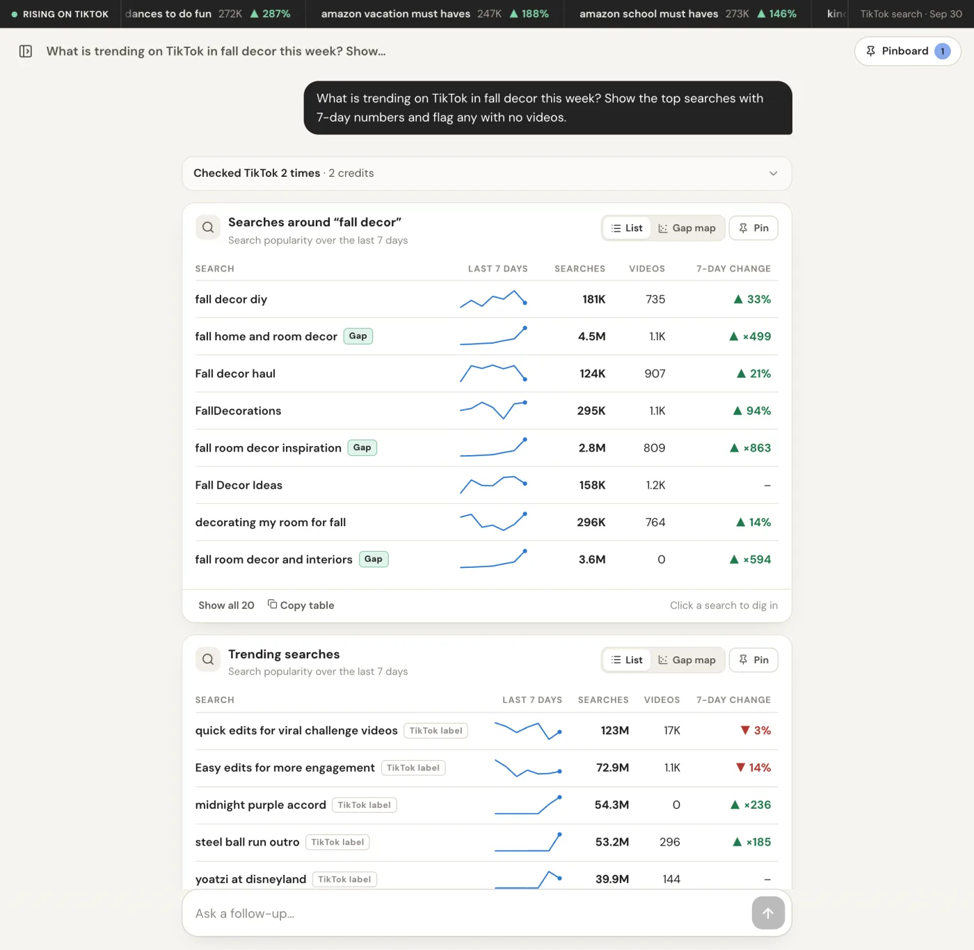 TokConnect answering what is trending in fall decor this week: a table of searches with 7-day sparklines, led by fall decor diy at 181K searches and 735 videos, with Fall Decor Ideas 158K, decorating my room for fall 296K and larger TikTok-generated topics marked Gap, one of them with 0 videos, above a list of TikTok-wide trending searches marked TikTok label