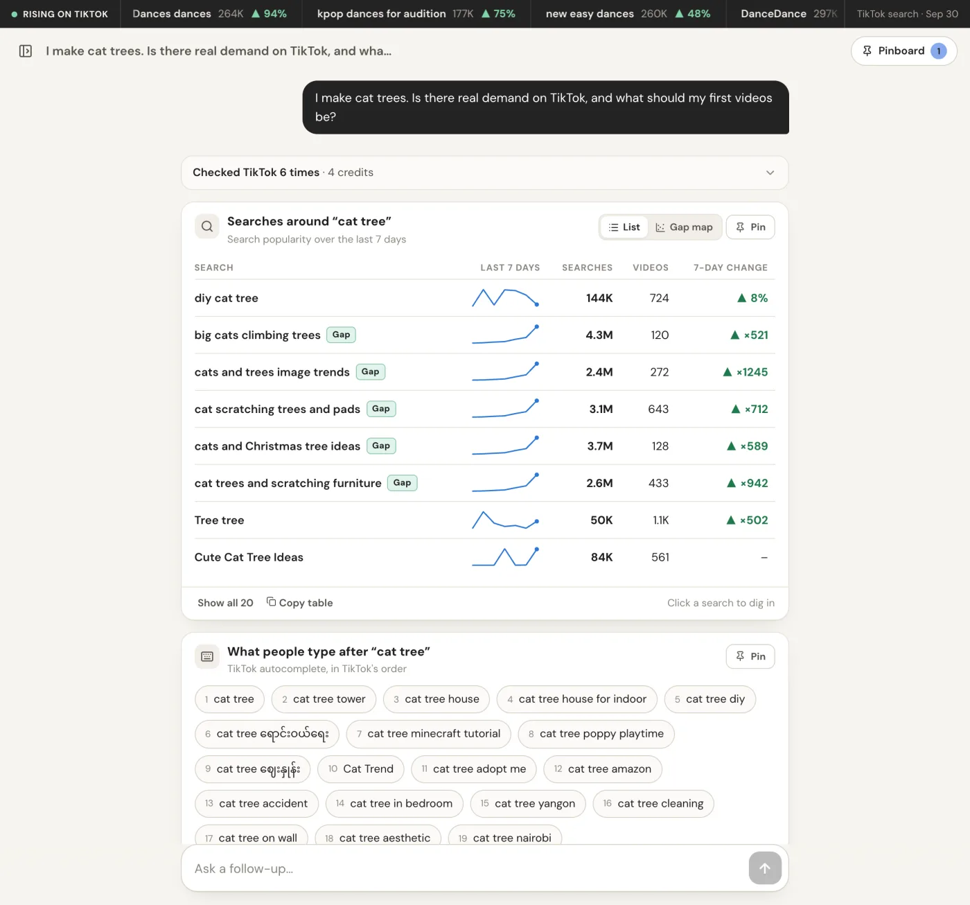TokConnect’s answer showing a table of searches around cat tree with 7-day sparklines: diy cat tree 144K searches and 724 videos, Cute Cat Tree Ideas 84K and 561 videos, plus larger TikTok-generated topics marked Gap, followed by TikTok autocomplete suggestions such as cat tree tower and cat tree on wall